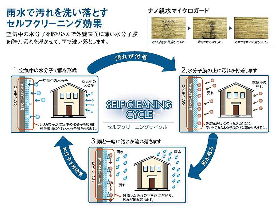 Construction ・ Construction method ・ specification. Adoption of an outer wall material with a self-cleaning function by nanotechnology. Keep beautifully the appearance of the dwelling. 