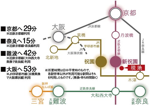 Access view. Traffic view