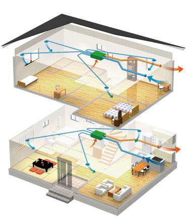 Cooling and heating ・ Air conditioning.  [24-hour ventilation (the first kind)]  To control the ventilation in the machine, It established a comfortable indoor environment. ○ to keep the temperature of the room to comfort zone.  By means of a heat exchanger, It incorporates into the room relaxed outside air temperature.  It can without waste efficient ventilation while keeping the comfort, Energy-saving effect can be obtained. ○ incorporates the outside air to clean. Pollen and dust by high-performance filter ・ To remove the dirt, such as air pollution. 