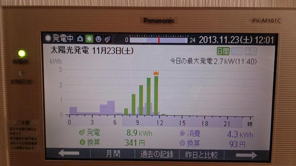 Power generation ・ Hot water equipment. Sunlight LCD screen