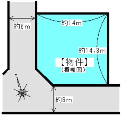 Compartment figure