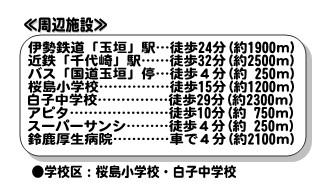 Primary school. 1200m to Sakurajima Elementary School