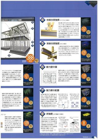 Construction ・ Construction method ・ specification