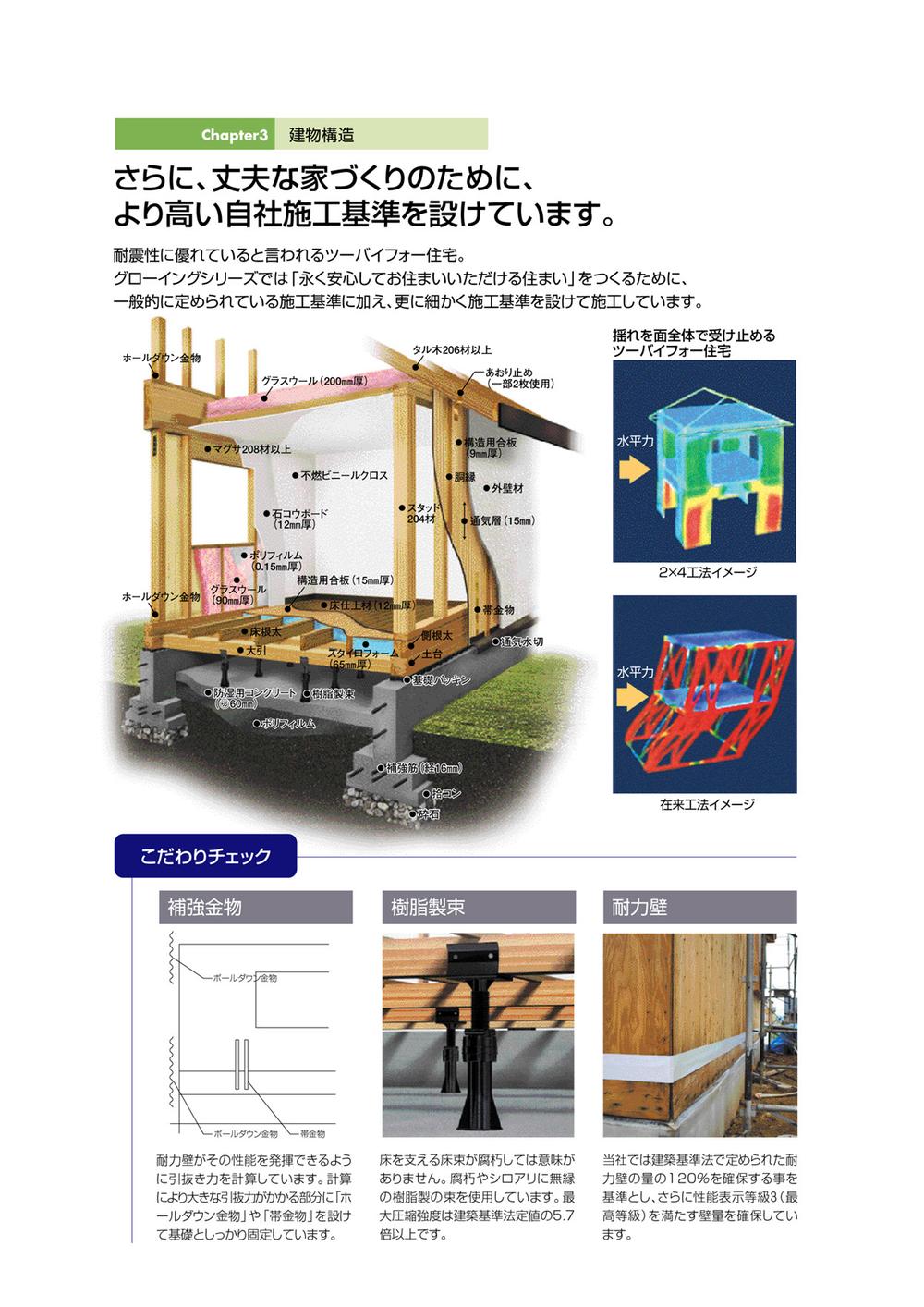 Construction ・ Construction method ・ specification. By providing a higher-house construction standards, Contributing to the strong house building, It has become a high construction accuracy.