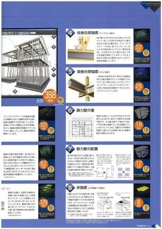 Construction ・ Construction method ・ specification