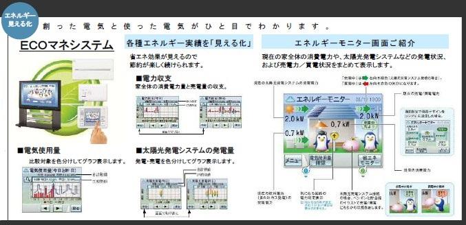 Power generation ・ Hot water equipment.  ◆ ECO Manet system ◆