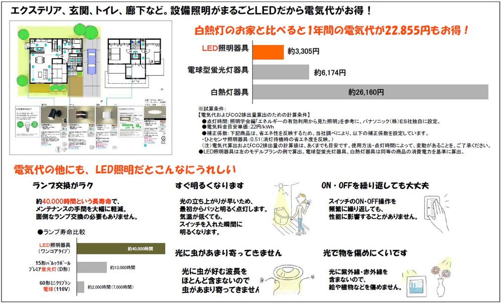 Power generation ・ Hot water equipment.  ◆ LED lighting ・ Reference lighting ◆