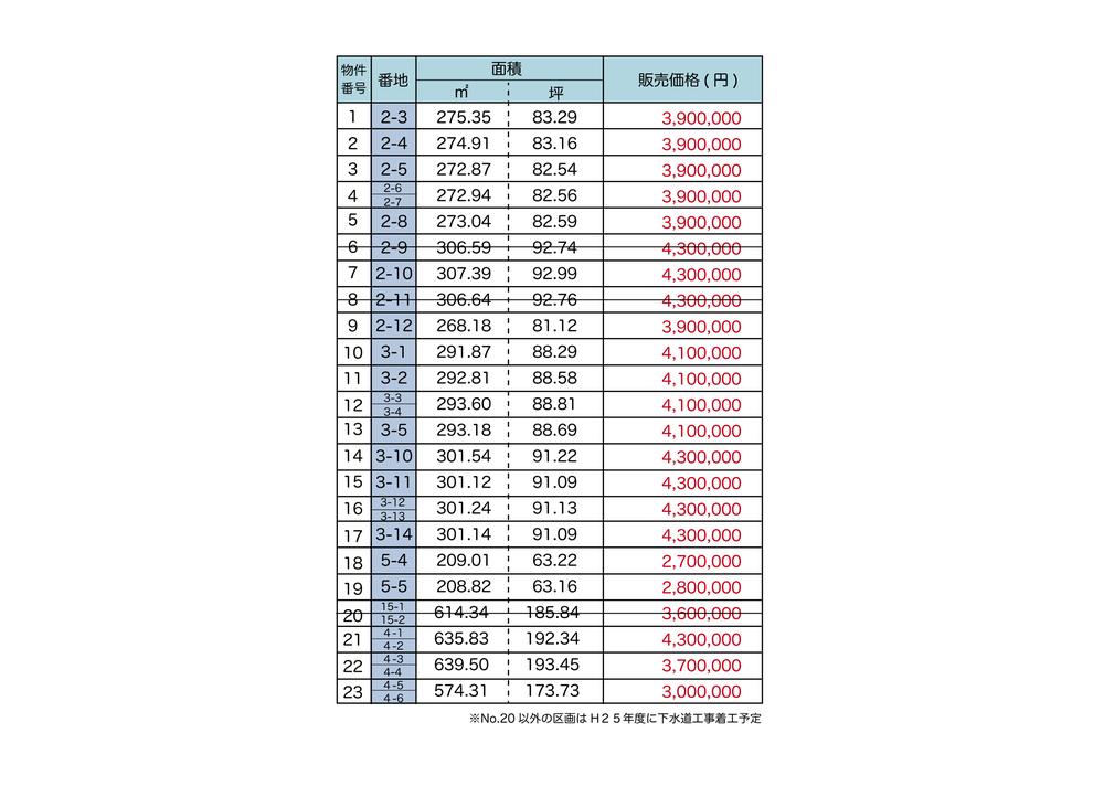 Other. All 23 compartments tariff
