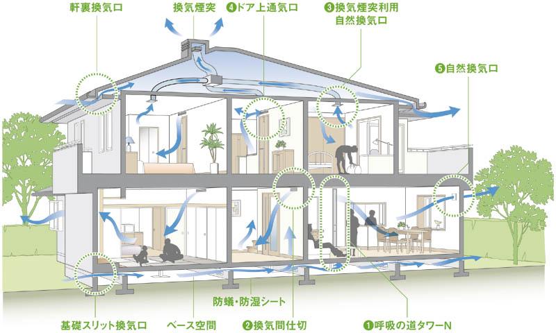 Other Equipment. Eco Life ventilation system image view.