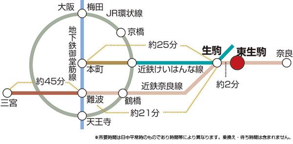 Access view. ※ Access view