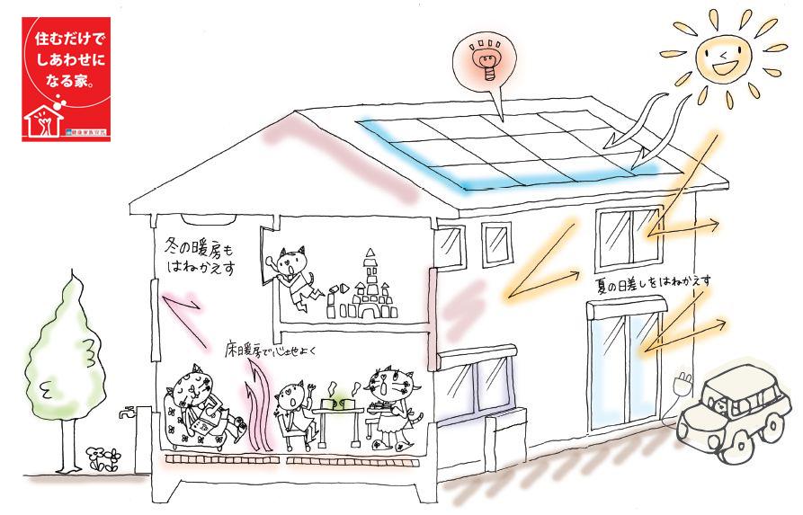 Construction ・ Construction method ・ specification. To support the structure in a face-to-face, Earthquake-proof ・ Fire resistance ・ Thermal insulation properties ・ durability ・ Design all in excellent method.