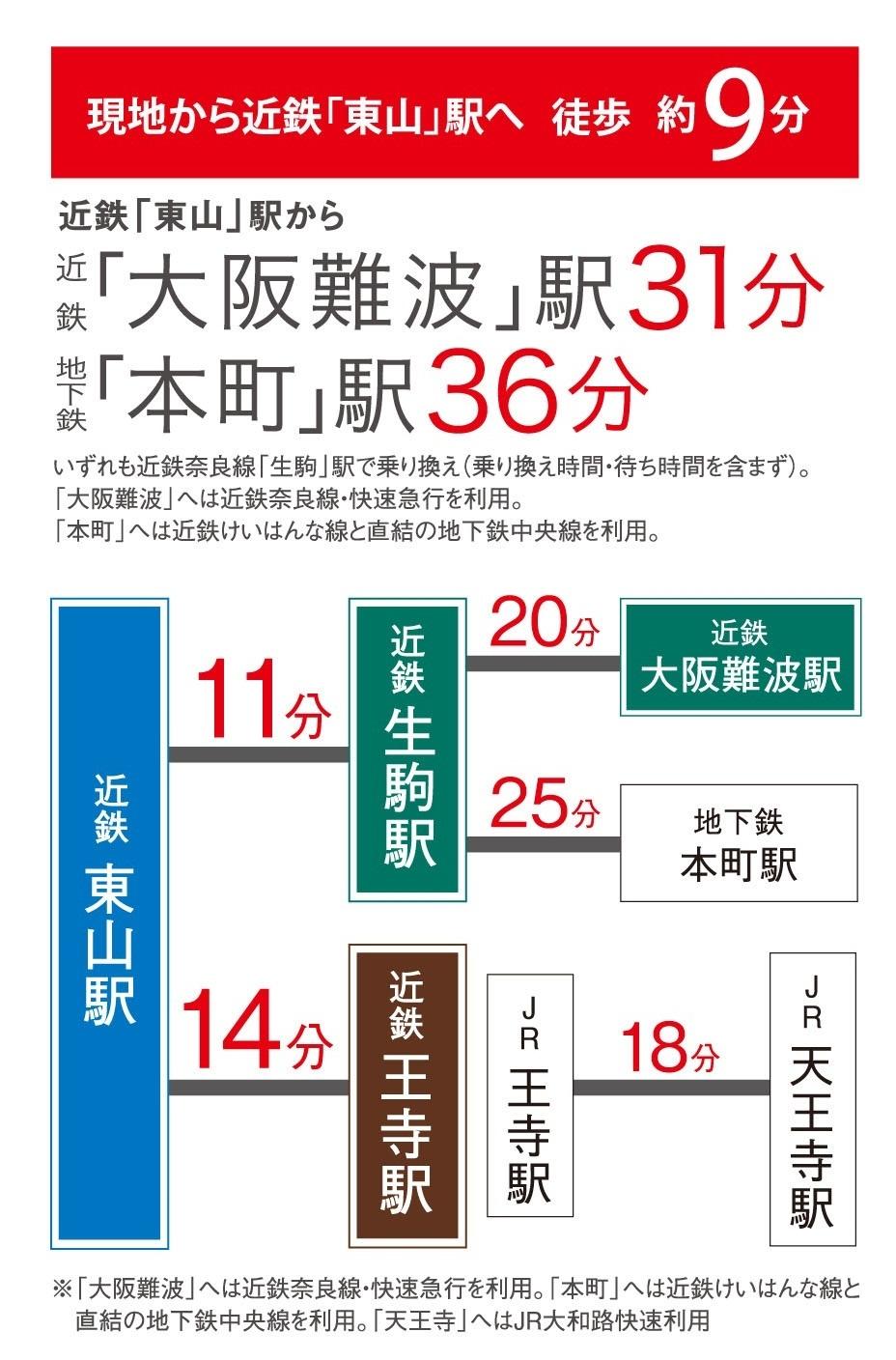 Access view. To Osaka Namba Station 31 minutes (the nearest station ・ From Higashiyama Station)