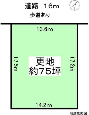 Compartment figure