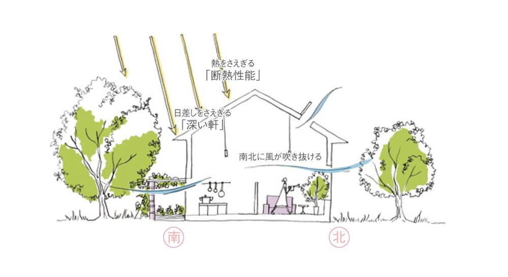 Construction ・ Construction method ・ specification. From the "heating and cooling" to "Ryo Yutakabo". Cool in summer. Winter warm. While feeling seems to Japan four seasons, A life that does not Kira rely on the air conditioning and heating facilities. , It is think of Sumitomo Forestry home making of "Ryo Yutakabo". 
