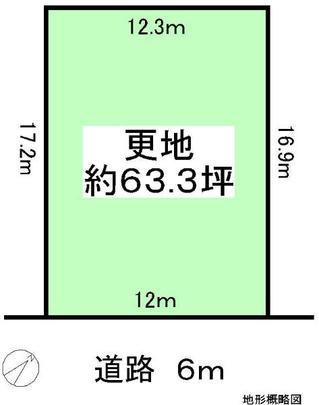 Compartment figure