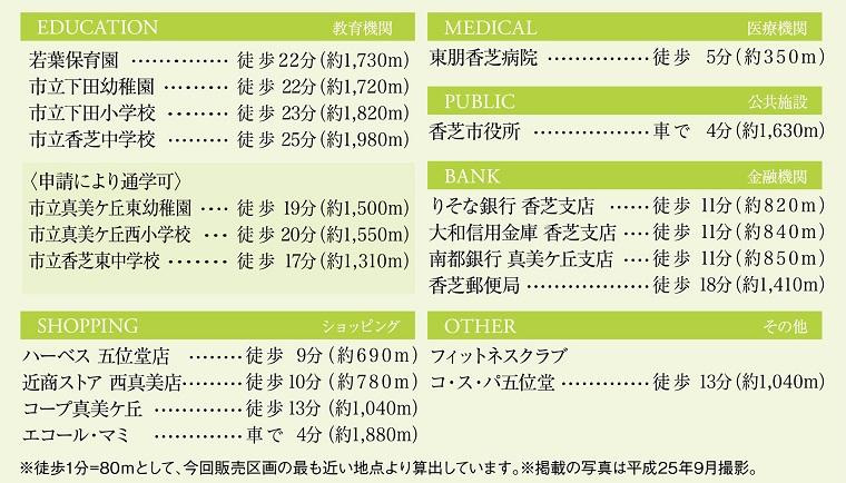 Streets around. 1720m until the Municipal Shimoda kindergarten