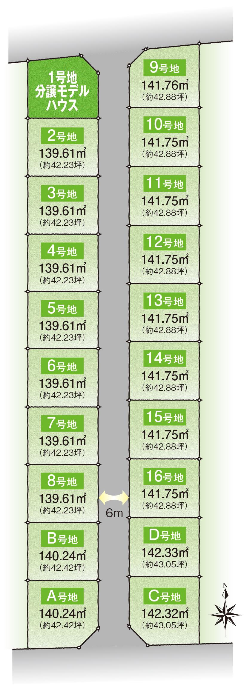 Other local. Stage II ・ Stage IV compartment diagram