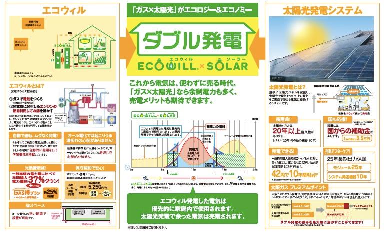 Power generation ・ Hot water equipment