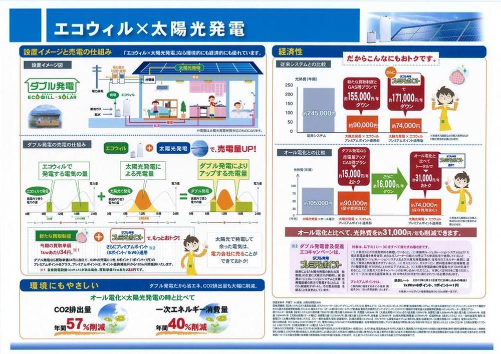 Power generation ・ Hot water equipment