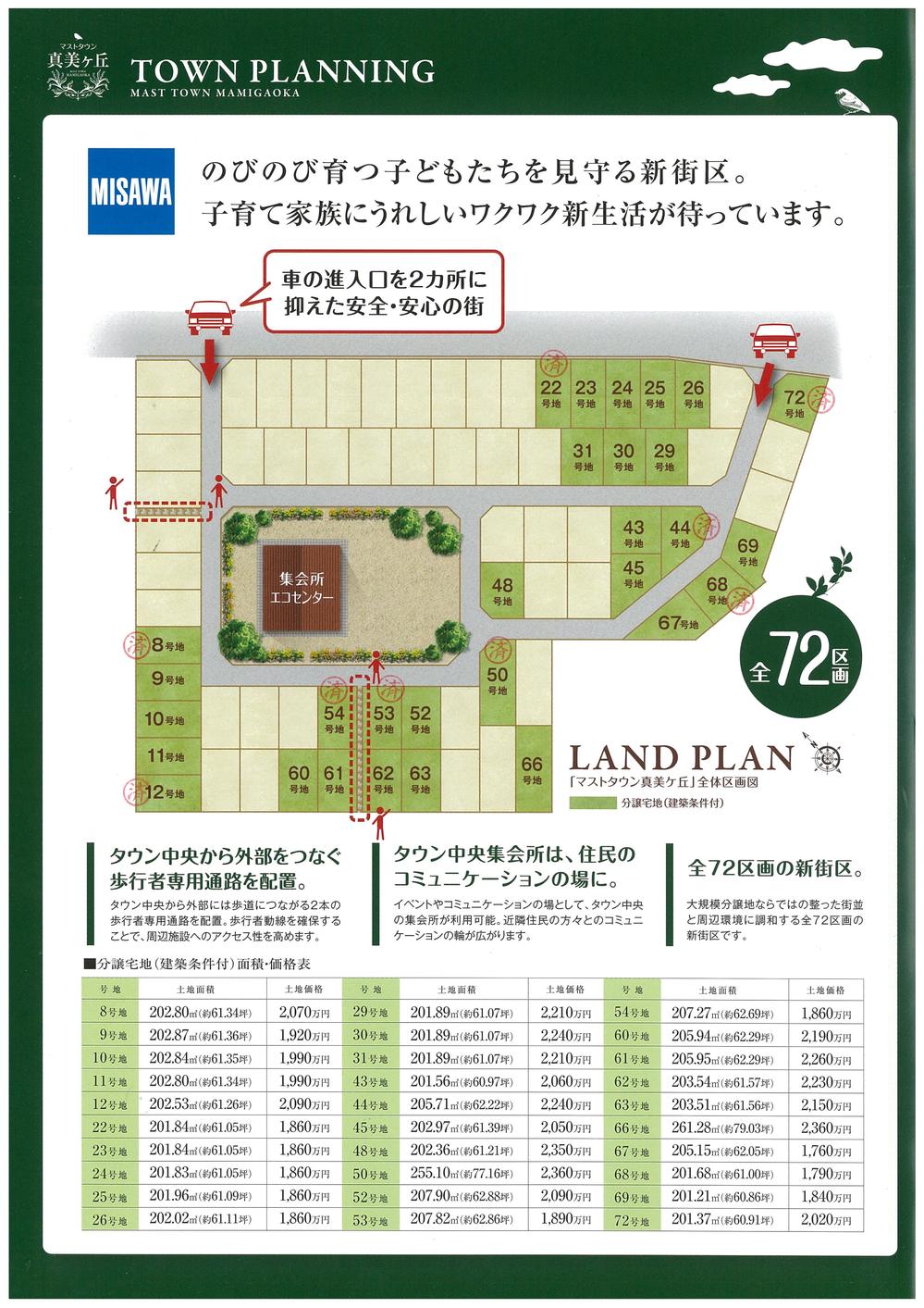 Other. Sales compartment Figure