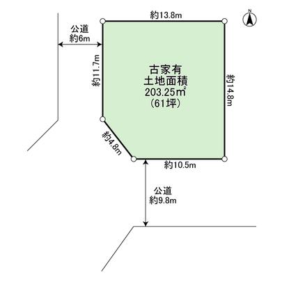 Compartment figure. Land plots