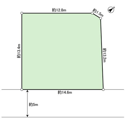 Compartment figure. Land plots
