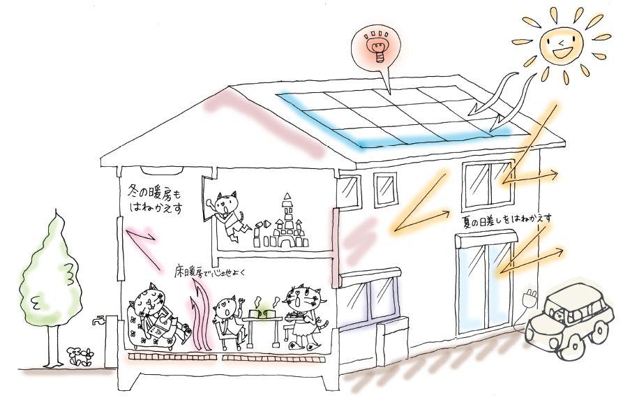 Building plan example (exterior photos). Health of house building (1) LED lighting (2) solar power system (3) Aqua form (4) rainwater tank (5)HEMS (6) LOW-E pair glass