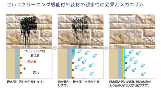 Other. External wall material