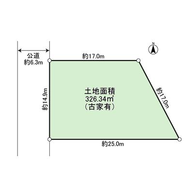 Compartment figure. Land plots
