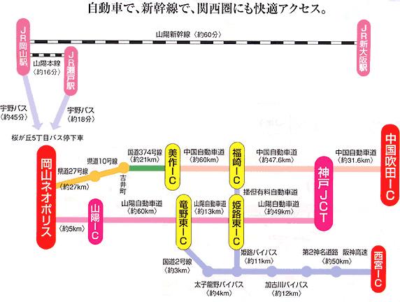 Access view.  ※ Access view