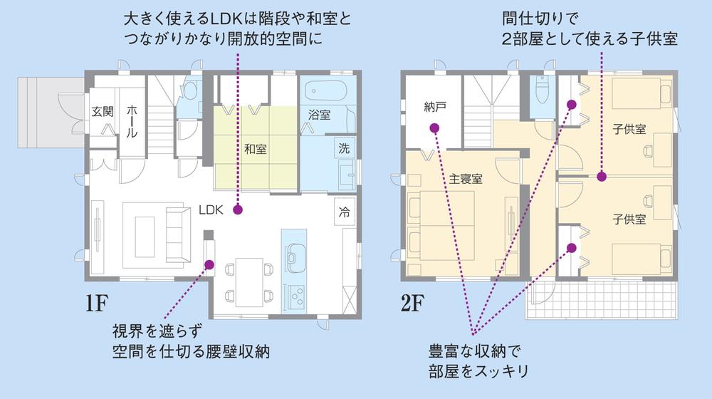 Floor plan. 36.5 million yen, 4LDK, Land area 180.42 sq m , Building area 109.63 sq m 4LDK + WIC ○ 1 ・ 2F toilet ○ entrance dirt floor storage
