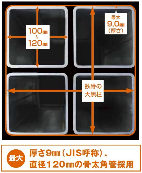 Construction ・ Construction method ・ specification. It is a cross-sectional view of the pillar. It withstands against seismic force from various directions in the square pillar.