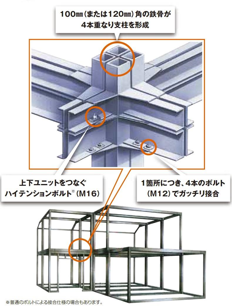 Construction ・ Construction method ・ specification. In combination to create a frame of the square will create a 1 of the house.