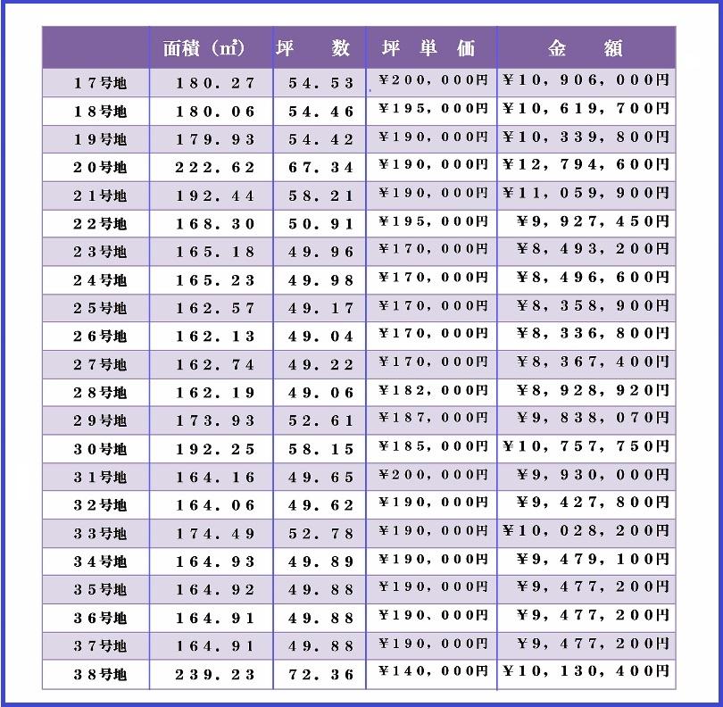 Other. 17 ~ No. 38 place