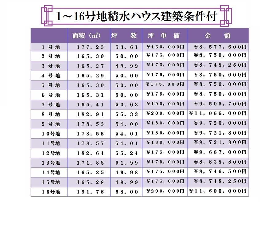 Other. 1 ~ No. 16 place