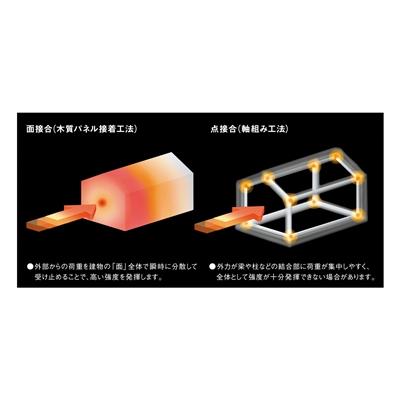 Construction ・ Construction method ・ specification. The difference of How to Get a load of the interview if the point junction.