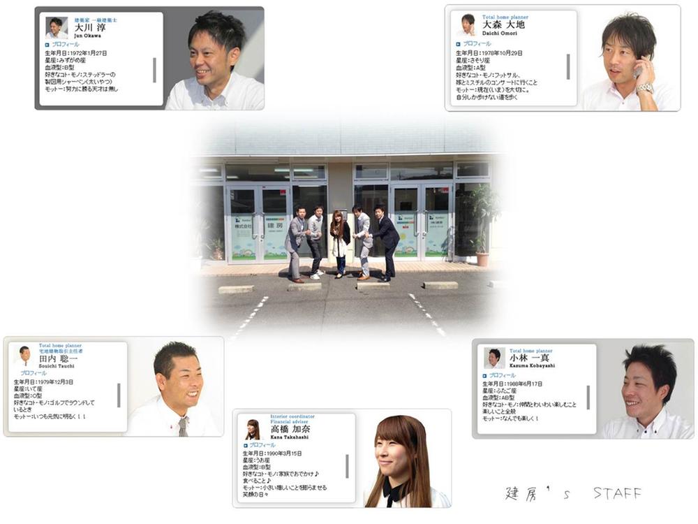 Other. Introduction of staff