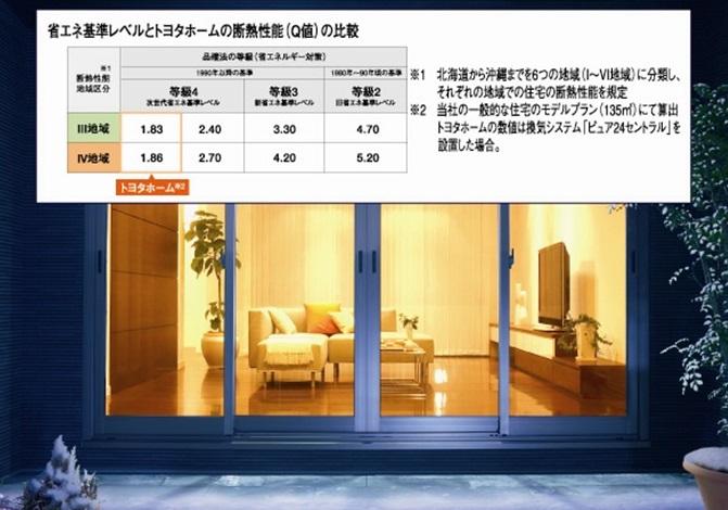 Other. "Grade 4" of the highest rank in the performance display item of goods 確法 "thermal environment" ※ Toyota Home of thermal insulation performance to clear the criteria. Together with providing a comfortable living all year round, Also it has produced a significant effect on the reduction of heating and cooling costs. ※ Product ・