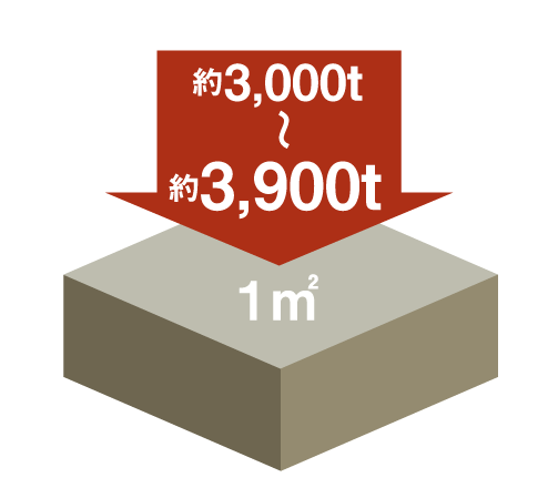 Building structure.  [High durability concrete strength] The strength of the concrete 30 ~ 39N / Was an m sq m. The water-cement ratio below 55%, Reduction of unit water content, It improves durability by combining measures such as a suitable cover thickness. (Conceptual diagram)