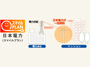 Features of the building.  [Electricity prices <maximum> about 10% discount] Of power liberalization era, Smart choice friendly home. Adopted Japan power electricity charges discount service of "Smile Plan". In this way depending on the usage of electricity, Realize the electric bill up to 10% discount. Also, Expenses such as power receiving equipment maintenance and equipment replacement of after your move does not occur. (Smile plan conceptual diagram)