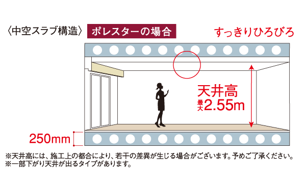 Building structure.  [Clean space, Hollow slab structure] Small beams and ceiling height is, Giving you a significant impact on the sense of openness. Poresuta is, Maximum 2.55m ensure the ceiling height. In addition to clear a certain height to adopt a hollow slab structure of the slab thickness 250mm, It has achieved a neat interior space.