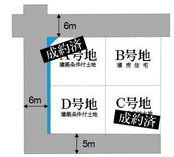 The entire compartment Figure