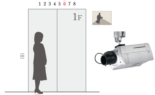 Security.  [surveillance camera] Is a crime prevention effect is high, Security camera that spread advances. Installed in the building inside and outside of the key points, And record the movement of suspicious person. Also in the elevator, Projected on the installation the monitor TV on the first floor elevator hall, It prevents behind closed doors of. (Conceptual diagram + same specifications)