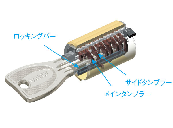 Security.  [Double lock the front door <2WAY rotary cylinder lock>] Entrance door of each dwelling unit is, It is difficult to replicate the theoretical key difference 100 billion ways, Also effective 2WAY rotary cylinder lock and a double lock which is provided in two places in picking measures, It has extended crime prevention. (Conceptual diagram)