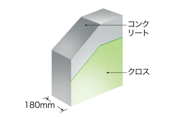Building structure.  [Dwelling unit Sakaikabe] Dwelling unit concrete of Sakaikabe is, With to ensure the thickness of about 180mm, Ceiling rather than pasting the cross directly to the concrete, A double ceiling to provide a space between the concrete and the ceiling, We consider the sound insulation of life sound from Tonarito and upper floor.