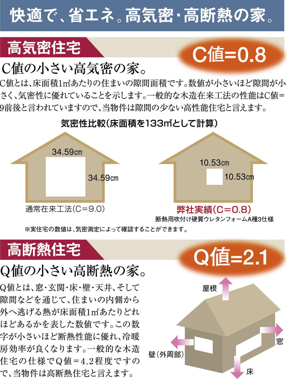 Construction ・ Construction method ・ specification