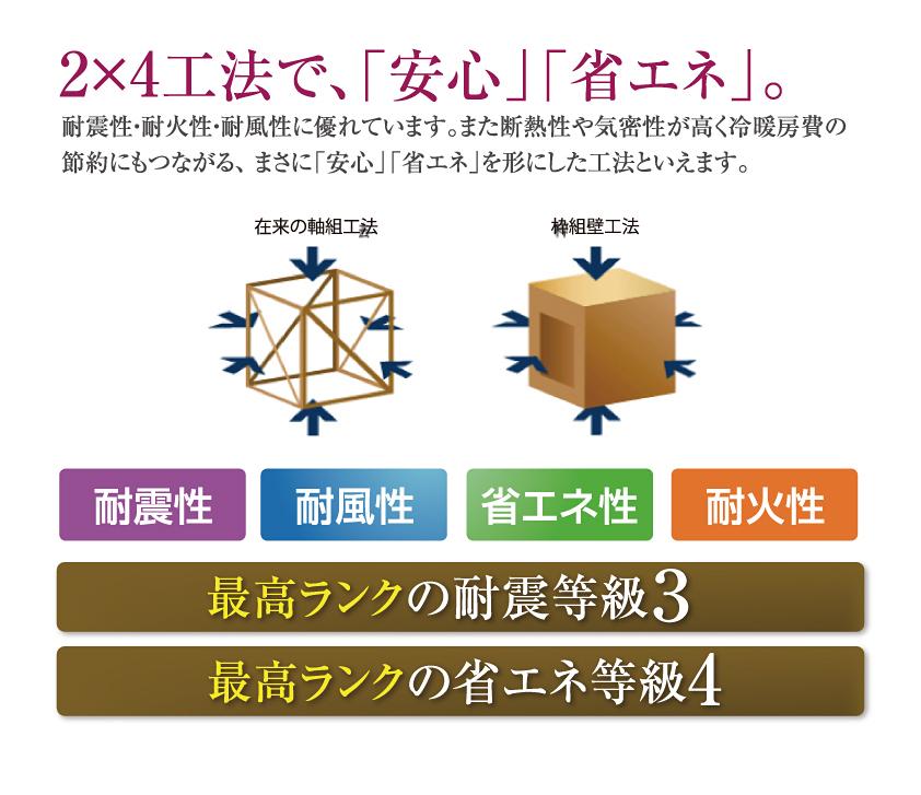 Construction ・ Construction method ・ specification. Earthquake-proof ・ Fire resistance ・ Excellent wind resistance. Also lead to savings of thermal insulation and airtightness high heating and cooling costs, It says exactly what "peace of mind", "energy saving" method that was to form.