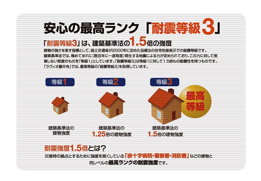 Construction ・ Construction method ・ specification