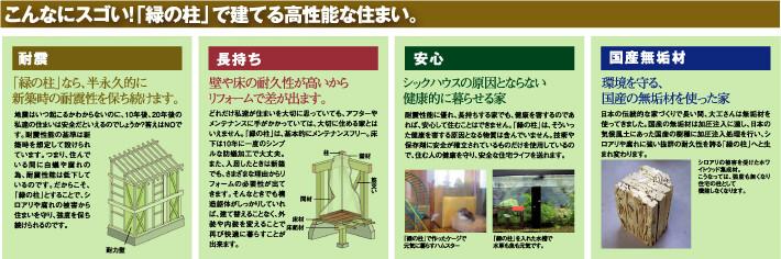Construction ・ Construction method ・ specification
