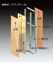Other Equipment.  ■ Misawa Homes to achieve the residence of superior trees in their own wood-based panels structural strength.